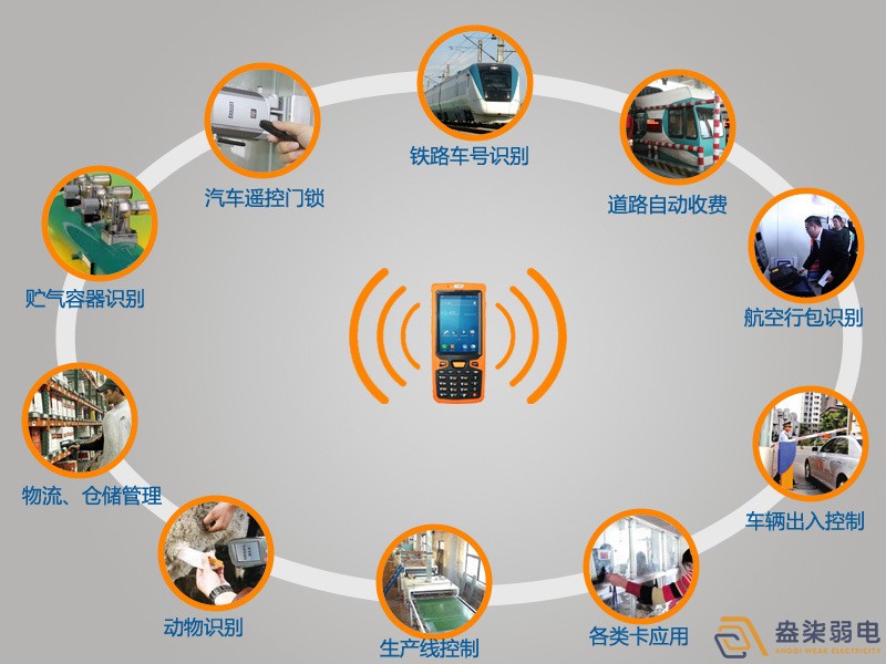 RFID和安防究竟有什么關(guān)系？