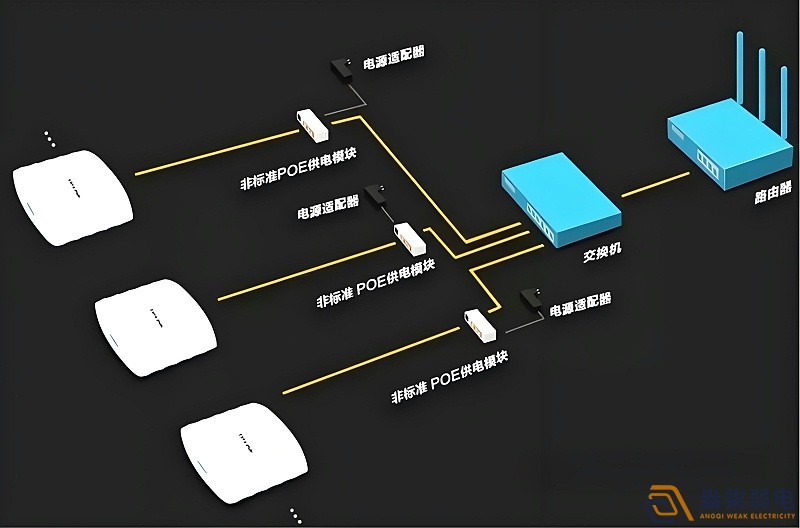 光纖延長POE供電，需要哪些設備？