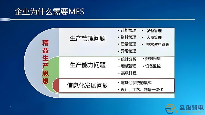 工廠mes管理如何節(jié)約成本？